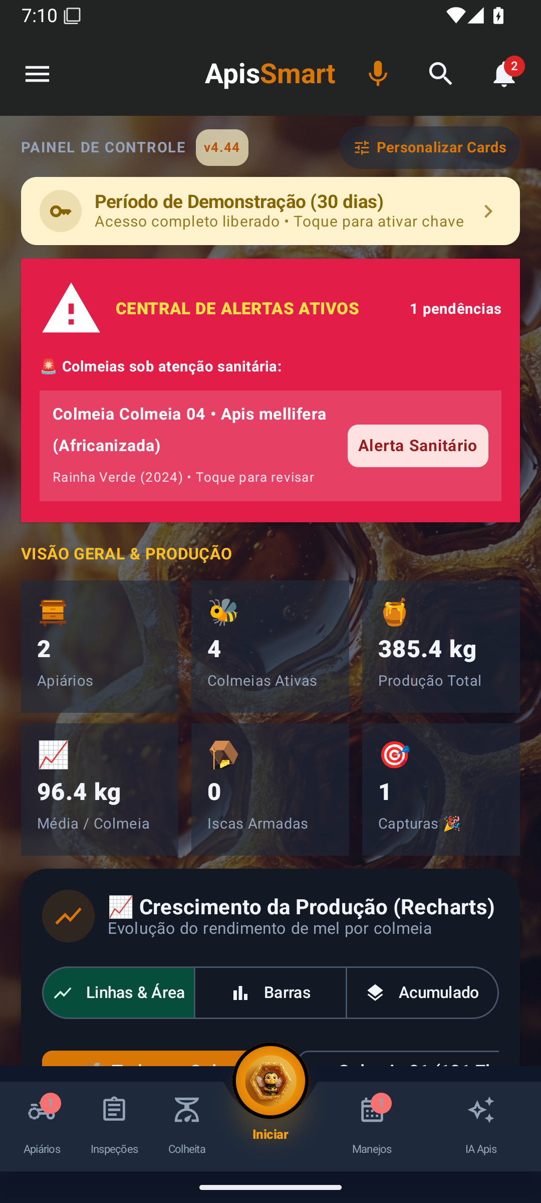 Painel de Controle e Produção Total ApisSmart